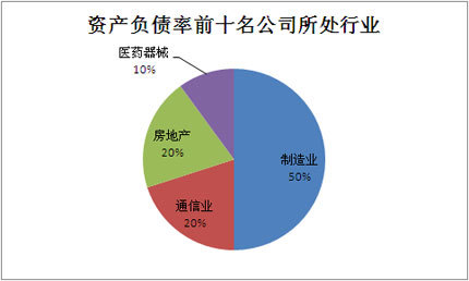 一个企业的资产负债率是不是越低越好?为什么