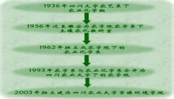 四川农业大学资源环境学院