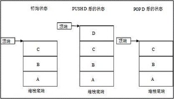 堆栈