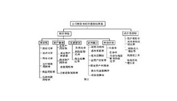 财务分析指标