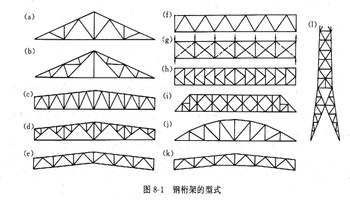 工业与民用建筑的屋盖结构,吊车梁,桥梁和水工闸门等,常用钢桁架作为