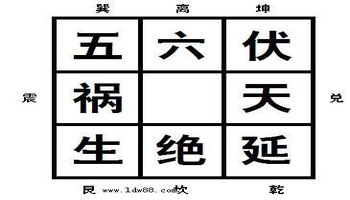 下元七运申山寅向八宅图例