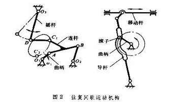 间歇运动机构