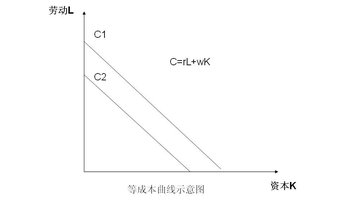 等成本曲线