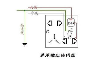 零线火线