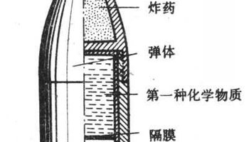等神经性毒剂的二元化学炮弹(见图),航弹等,有的国家还计划发展适用