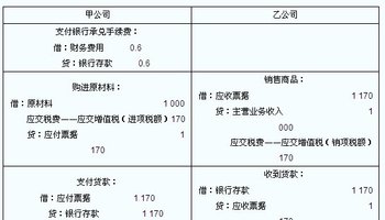 应付票据