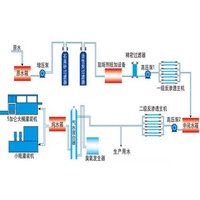 供应惠州反渗透纯水设备 水处理设备 净水设备 纯净水