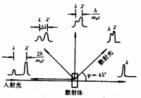 康普頓效應 康普頓效應