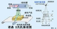 诺鼎X光机原理图