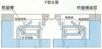 桥梁伸缩缝普通型号断面图