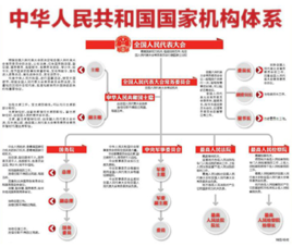 权利机关监督包括哪些_权利机关的监督的结果_最好权利机关