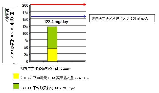 人均摄入量_钙的摄入量建议表