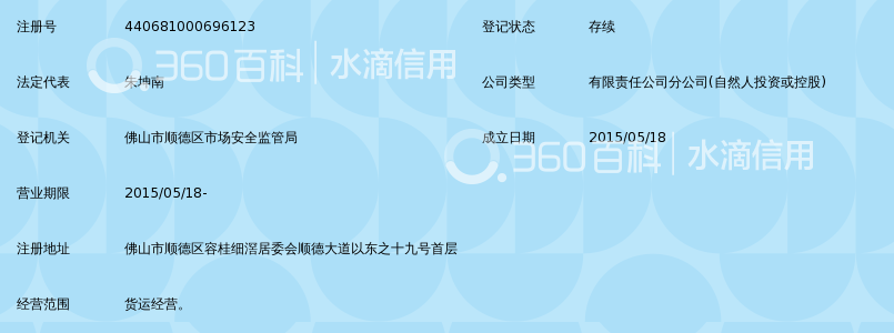 梅州市速丰达物流有限公司顺德分公司