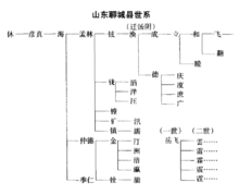 岳飞南宋抗金名将民族英雄