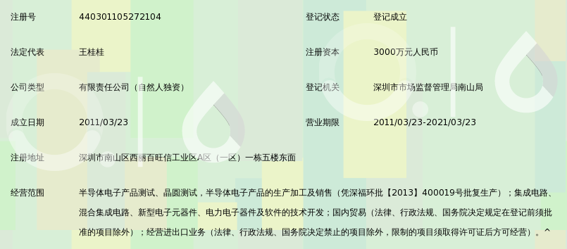 深圳市芯汇群微电子技术有限公司_360百科