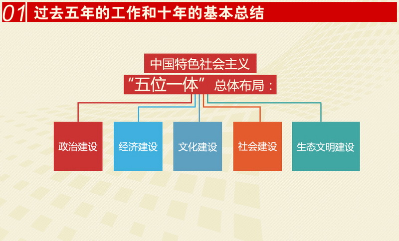 五位一体四个全面内容_十九报告五位一体_全面落实五位一体总布局