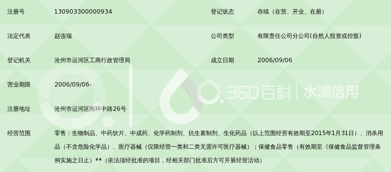沧州市民康v药店药店回春用品_360百情趣用品关键词淘宝直通车图片