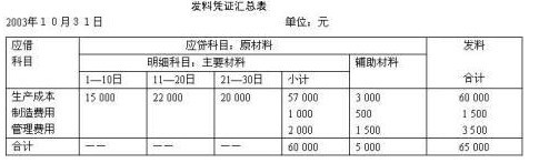 原始凭证整理的注意事项及方法