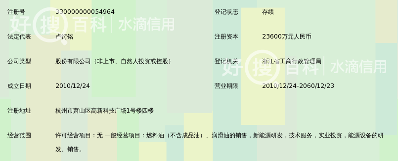 金帝联合能源集团股份有限公司