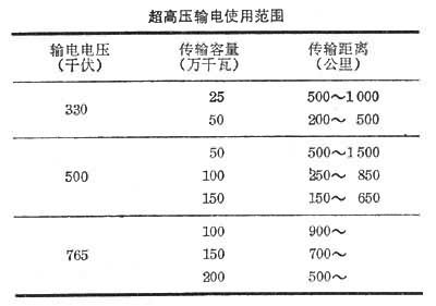 超高压输电