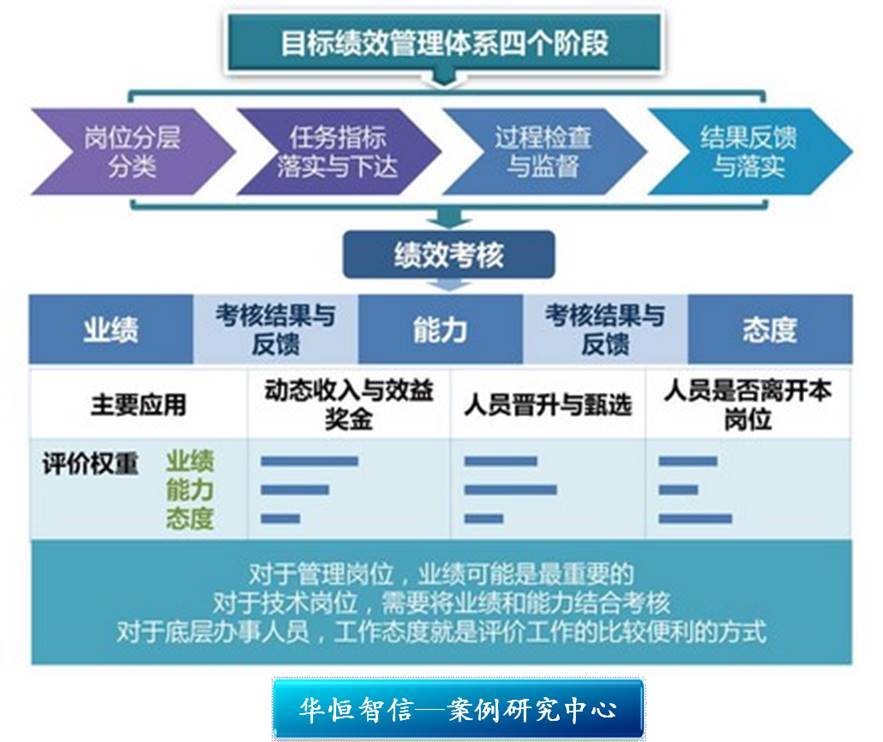 佳能公司绩效管理_公司战略如何转化为绩效管理_绩效管理与高绩效工作系统