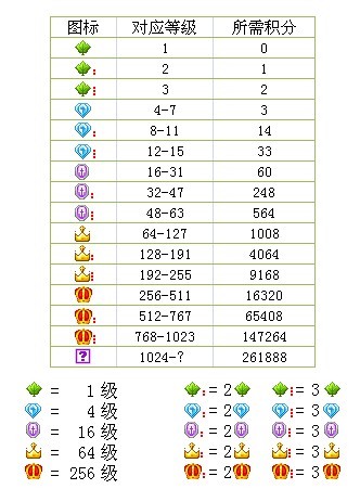 yy - 网络语音聊天软件