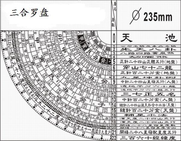 三合罗盘