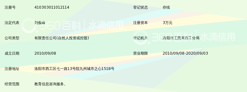 洛阳华图教育咨询有限公司_360百科