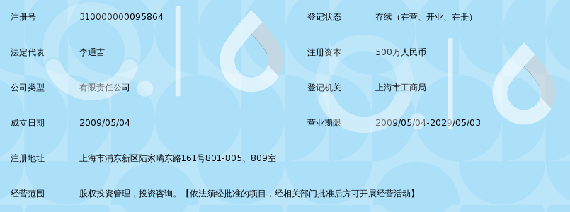 上海华莱坞股权投资管理有限公司_360百科