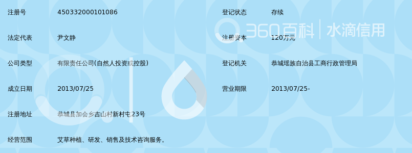 桂林艾草医药科技有限公司