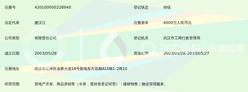 武汉凯通思房地产开发有限公司_360百科