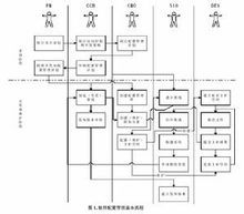 软件配置项是什么意思