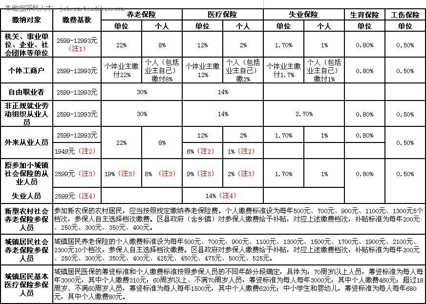 单位缴纳的哪部分社保金也算个人工资吗?