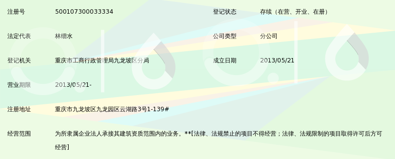 中尚建安工程股份公司重庆分公司_360百科