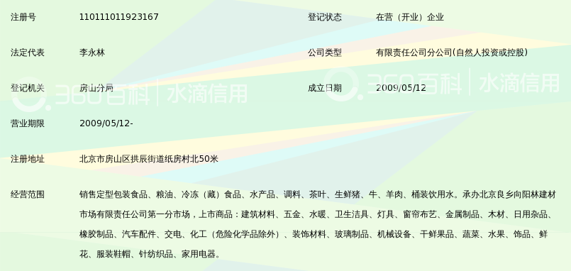 北京良乡向阳林建材市场有限责任公司第一分市