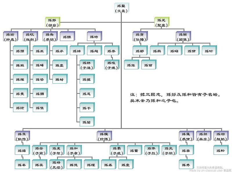 孙贲—219,三国时吴将.字伯阳,孙坚兄子,富春(今浙江富阳)人.