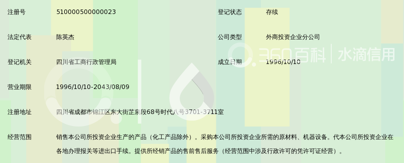 达芙妮投资(集团)有限公司成都经销部_360百科