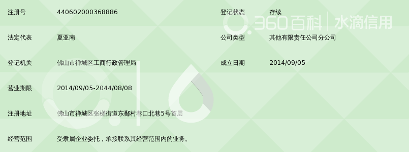 深圳市顺捷丰达速运有限公司佛山分公司