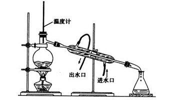 水蒸气蒸馏法