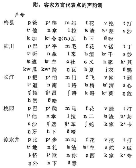 客家方言_360百科