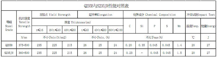 q235钢