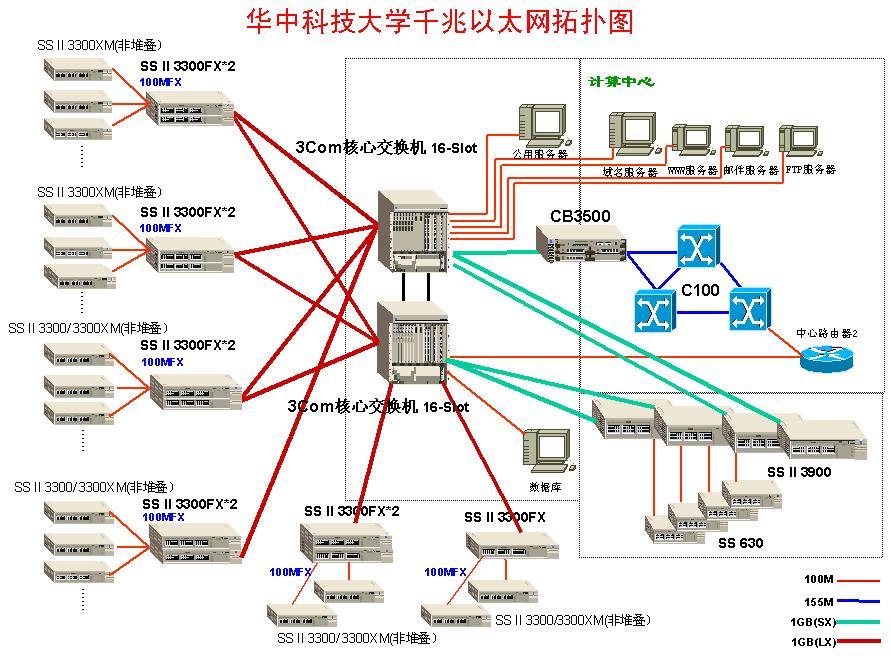 fibit 16e1千兆以太网pdh光端机的典型应用